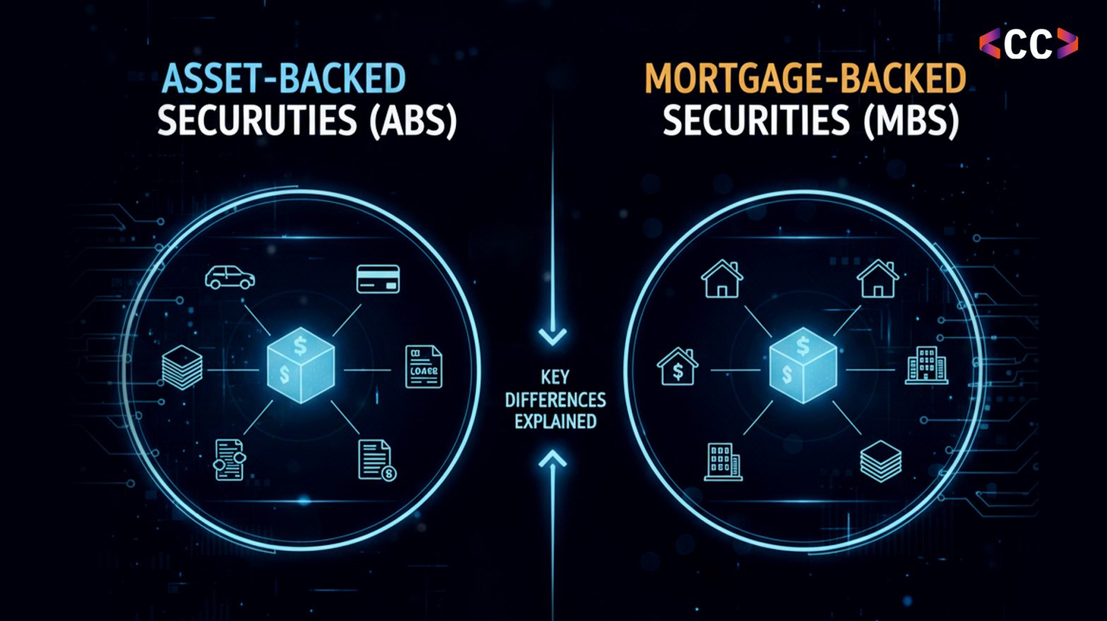 Asset-Backed Securities